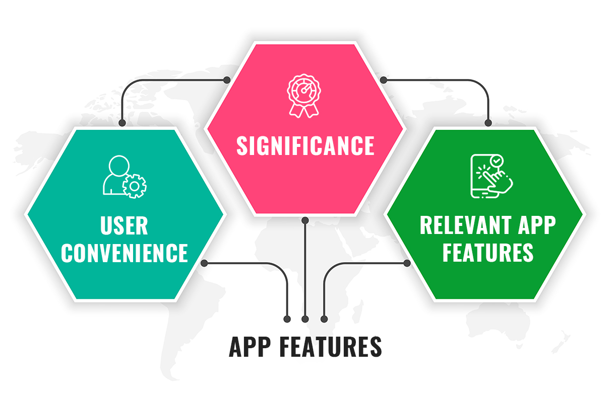 Mobile Application Development Process
