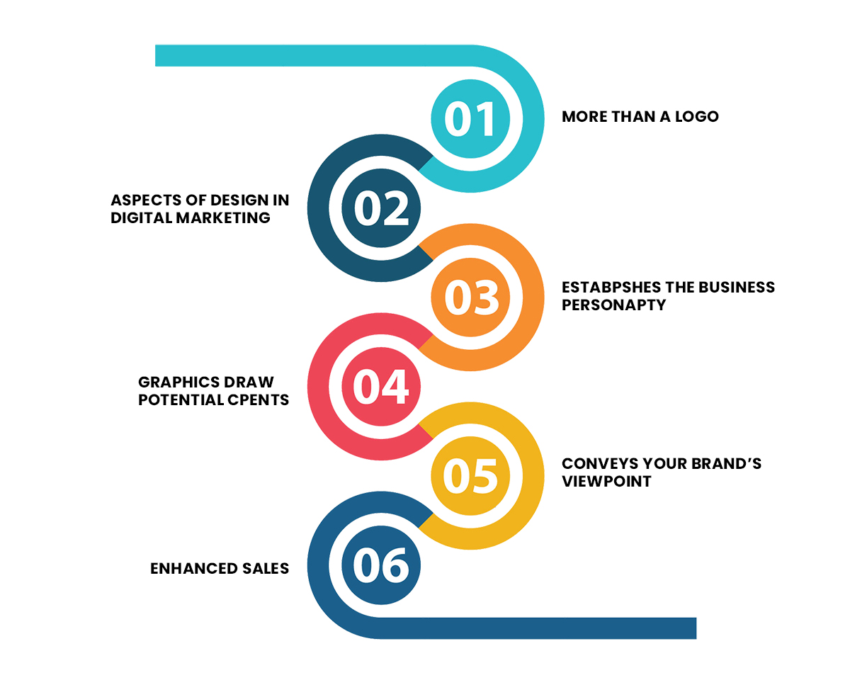 Benefits of Best Graphic Design for Enterprises and Brands