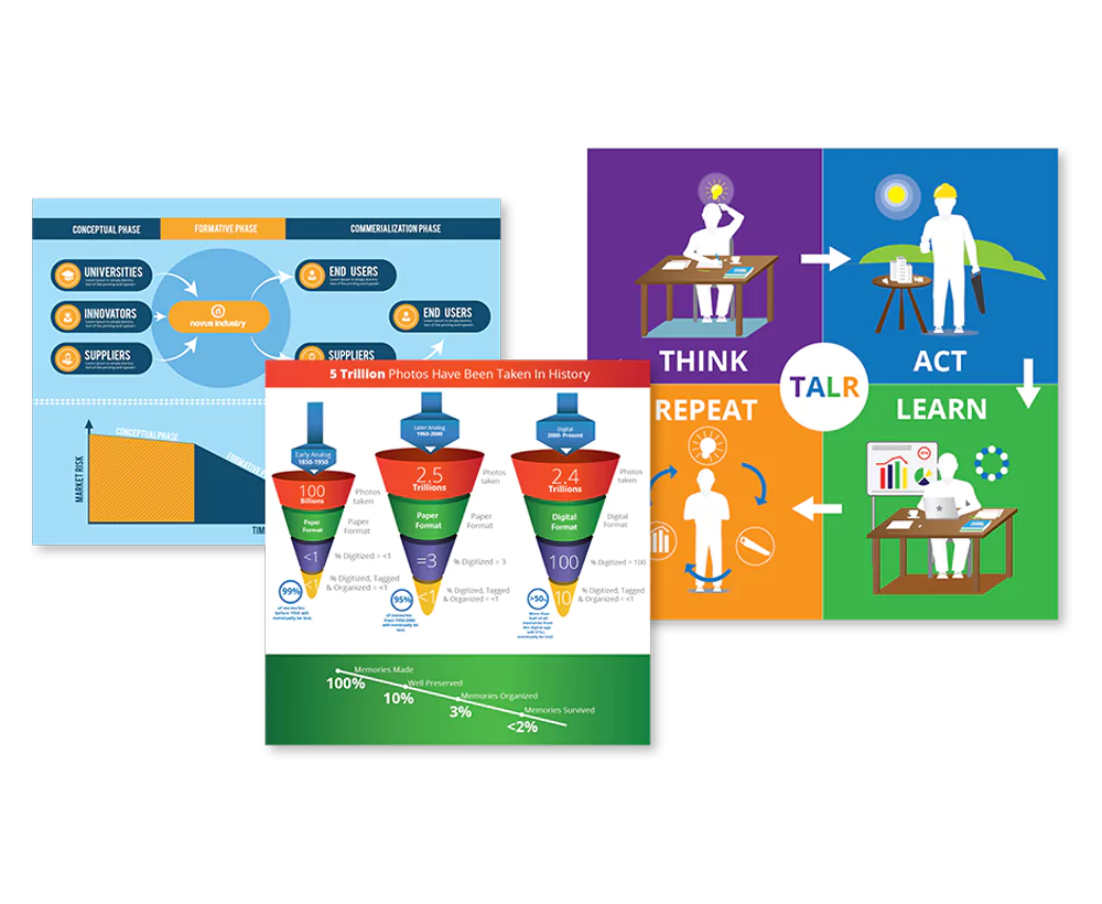 Infographic Design