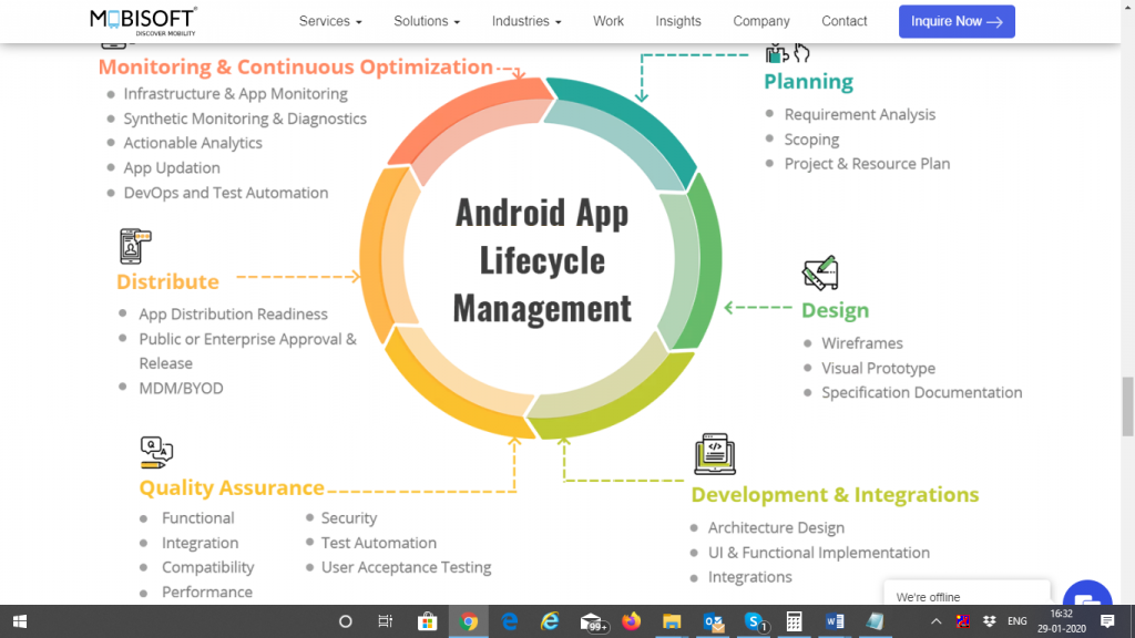 Android App Development Process