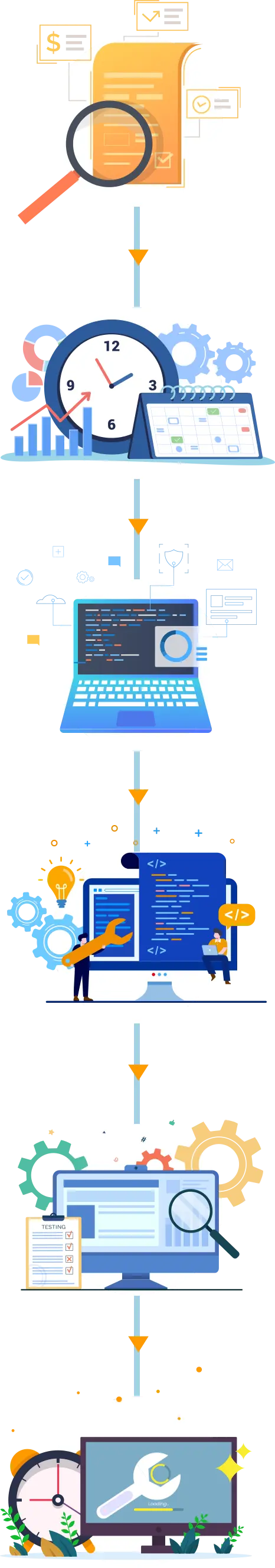 What is Software Development Life Cycle