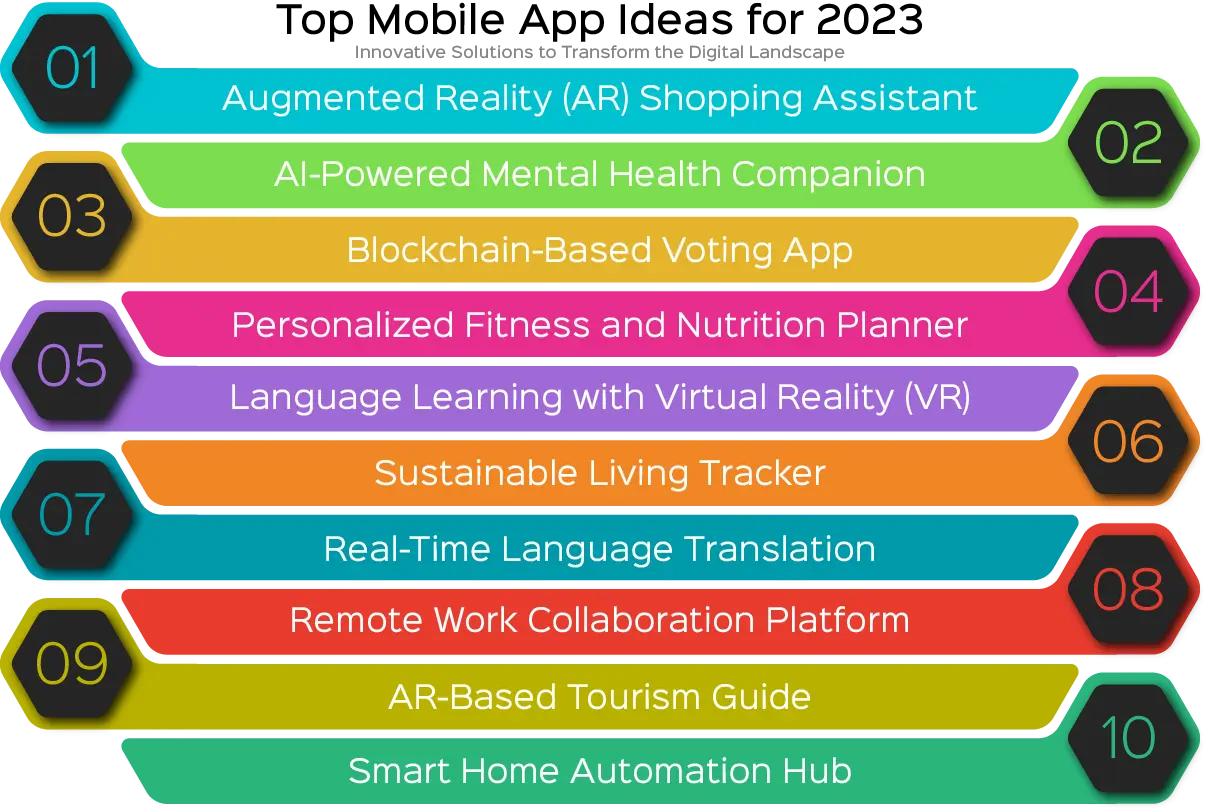 What are the top mobile app ideas for 2023?