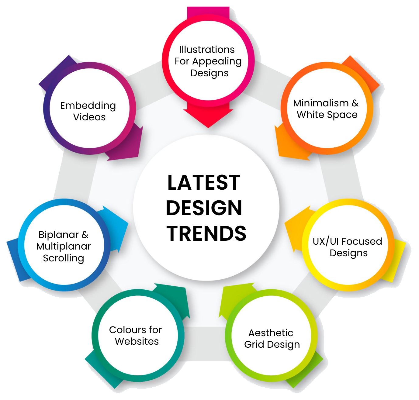 7 Latest Design Trends Website Experts Must Follow